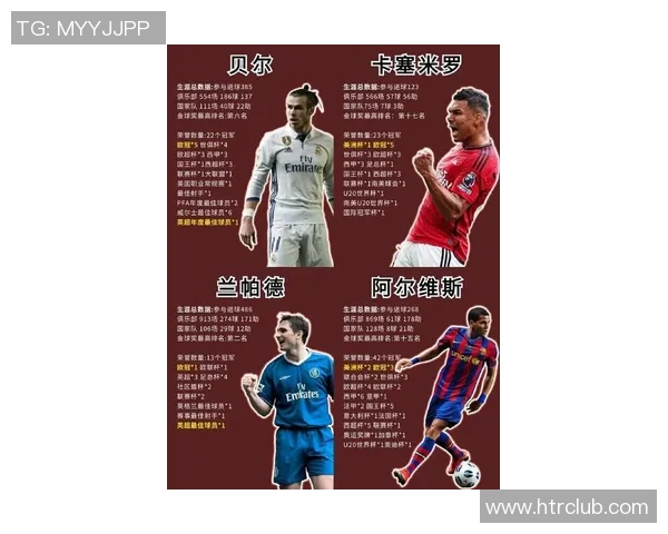 全球足球巨星排名解析：从梅西到C罗谁才是真正的巅峰之王